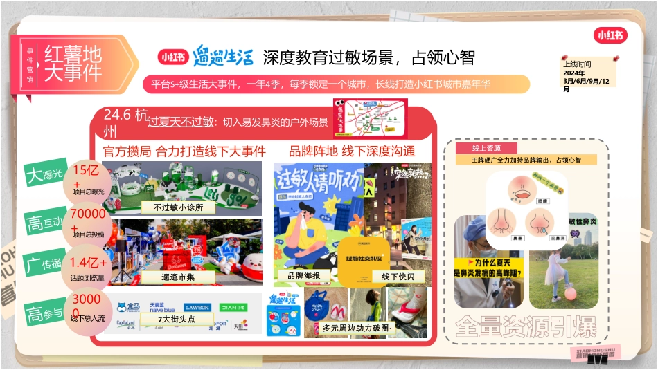 小红书2024年母婴类客户IP推荐_第9页