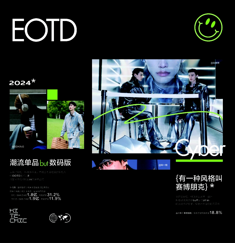 小红书2024小红书数码潮人趋势生活图鉴21页_第6页