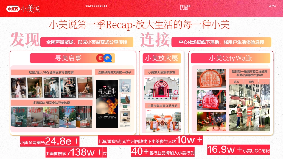 小红书S+级大事件-小美说三八招商方案_第5页