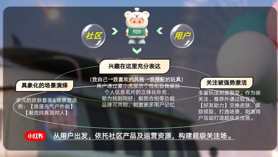 小红书s级IP-薯小虎过暑假招商方案_第4页