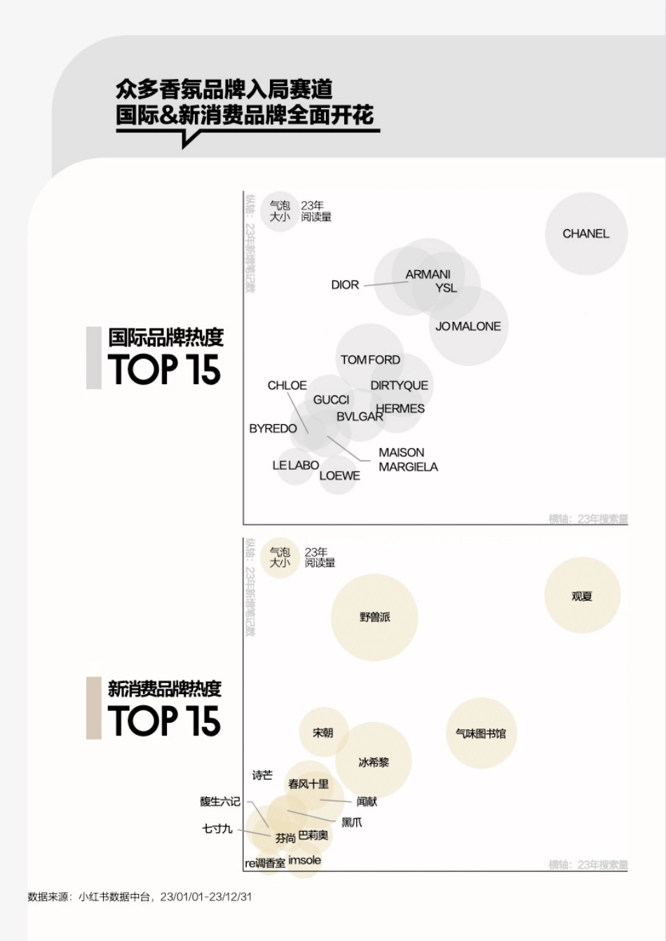 小红书x凯度《知人寻香-2024香水香氛趋势白皮书》_第10页