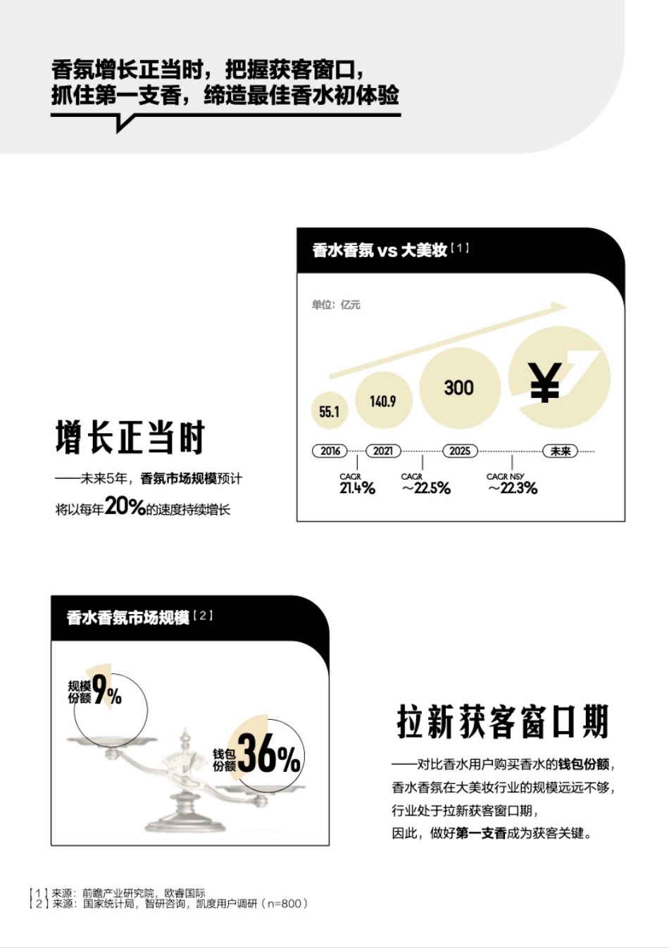 小红书x凯度《知人寻香-2024香水香氛趋势白皮书》_第6页