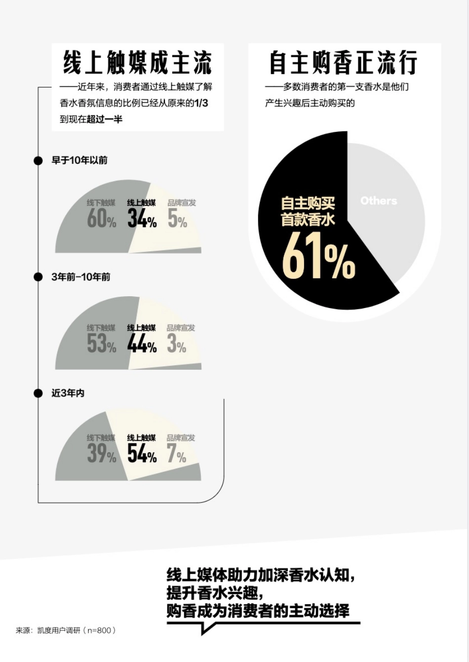小红书x凯度《知人寻香-2024香水香氛趋势白皮书》_第7页