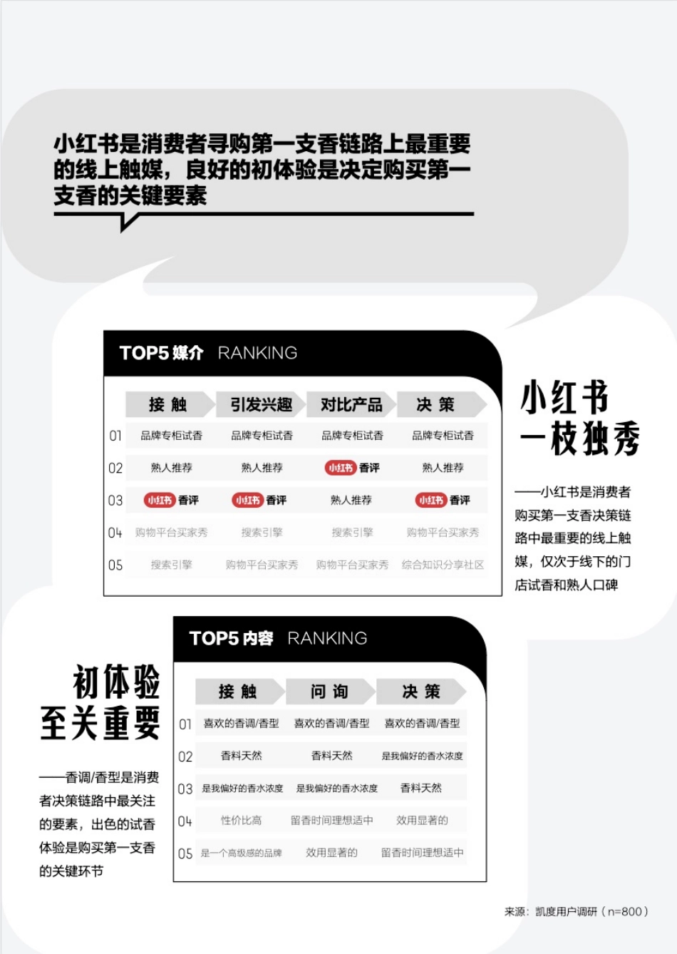 小红书x凯度《知人寻香-2024香水香氛趋势白皮书》_第8页