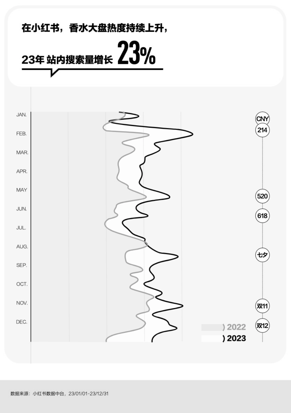 小红书x凯度《知人寻香-2024香水香氛趋势白皮书》_第9页