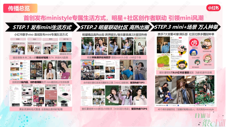 小红书宝藏新品 mini style新风向 _第3页