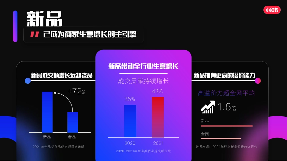 小红书宝藏新品日招商通案_第2页