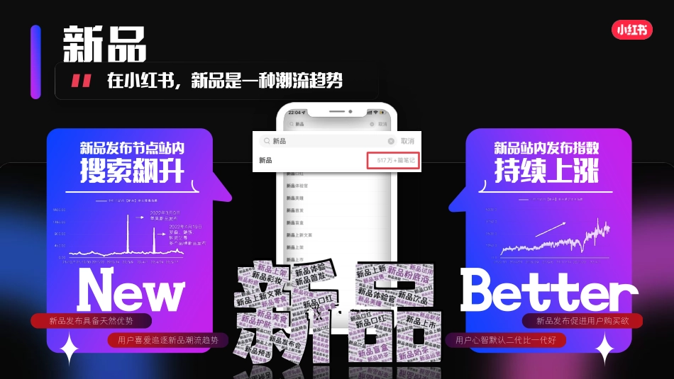小红书宝藏新品日招商通案_第3页
