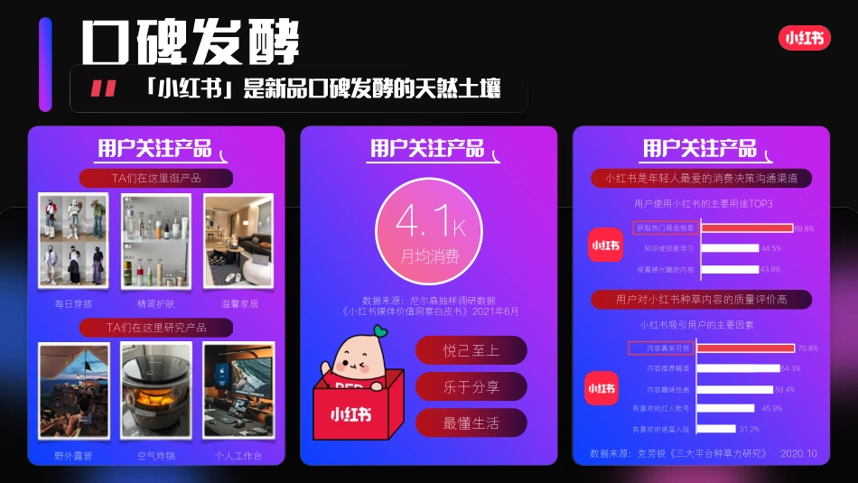 小红书宝藏新品日招商通案_第4页