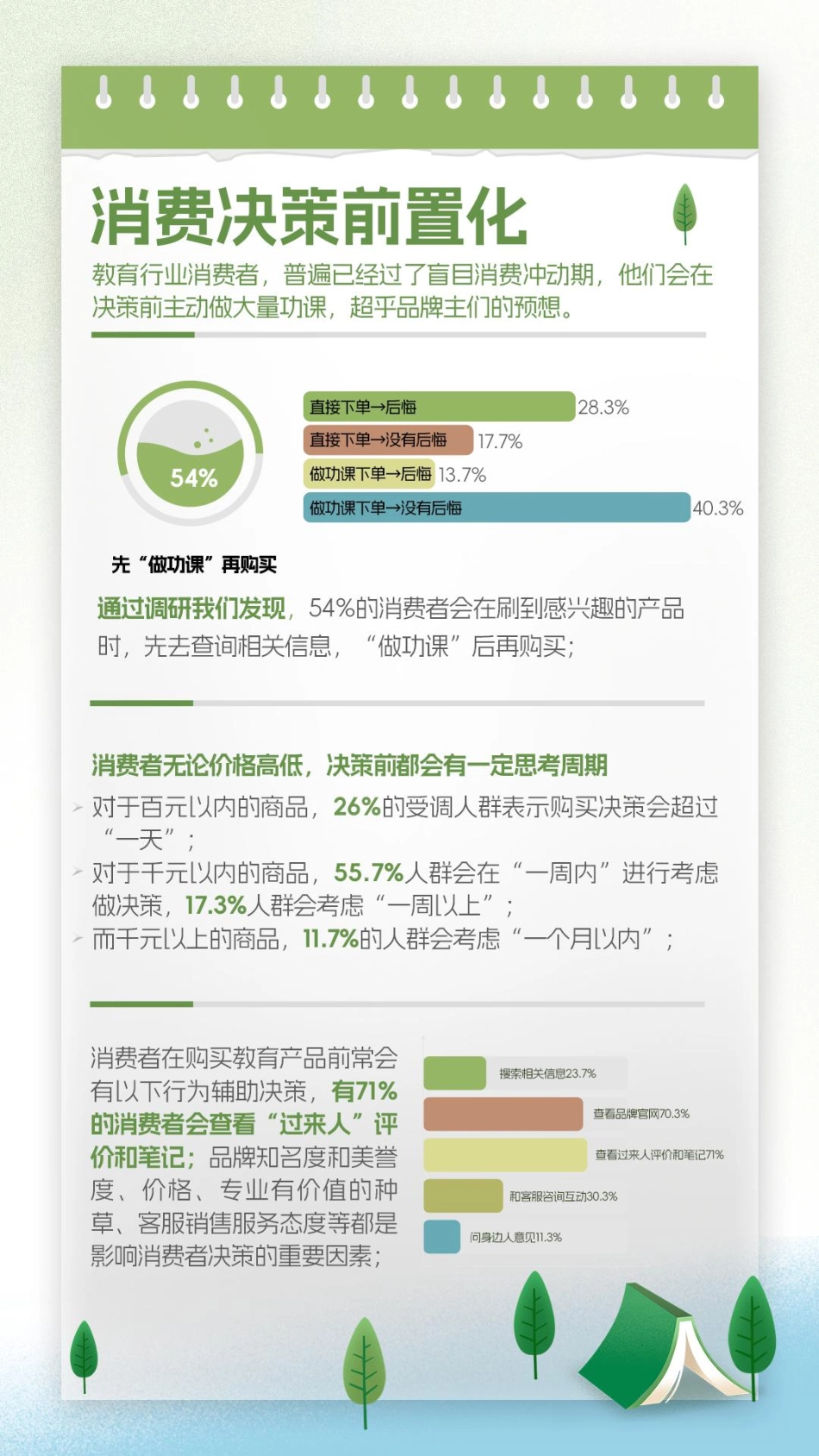 小红书-拆解花园式经营：教育圈都在找的小红书新营销密码_第6页