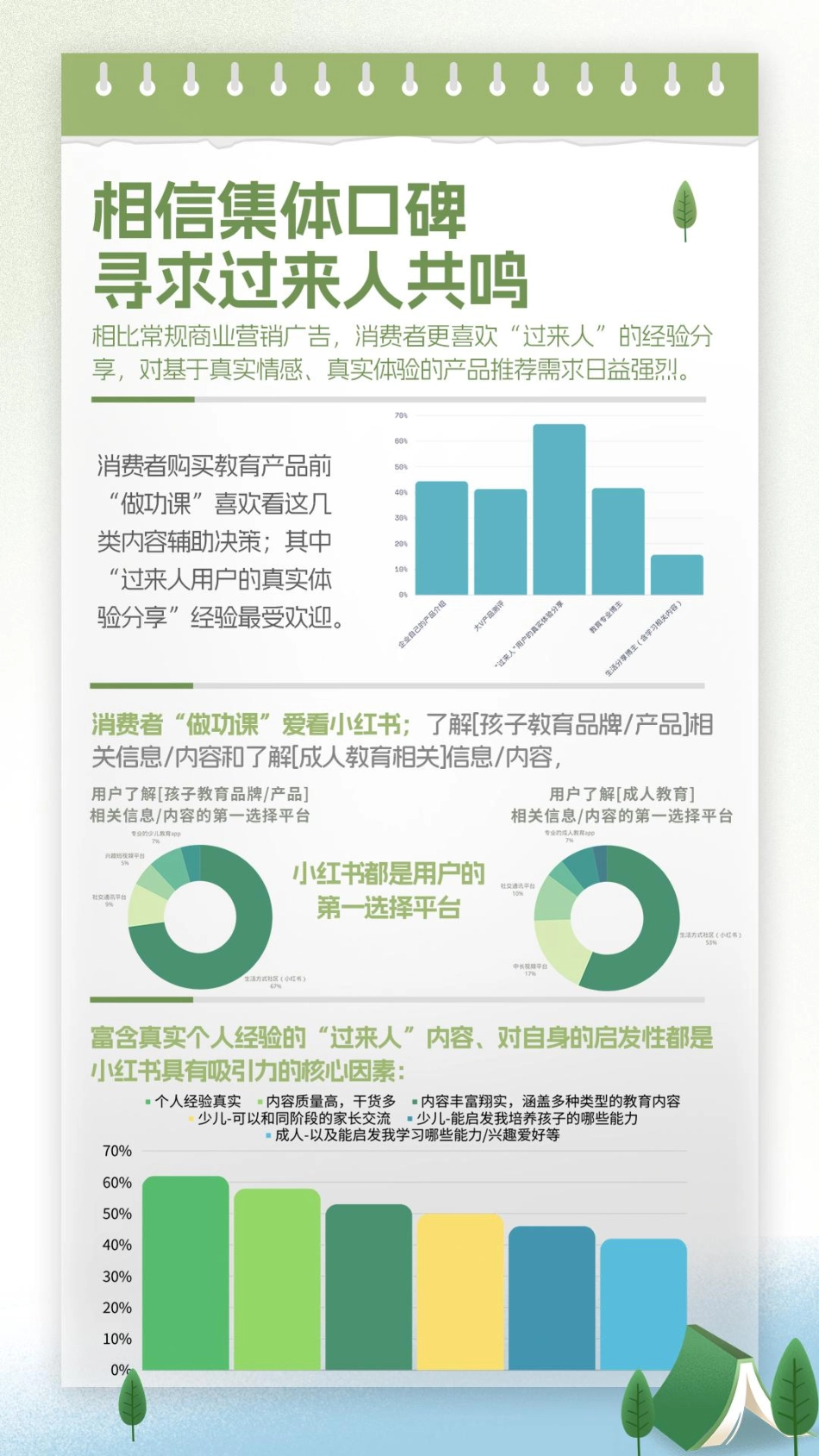 小红书-拆解花园式经营：教育圈都在找的小红书新营销密码_第7页