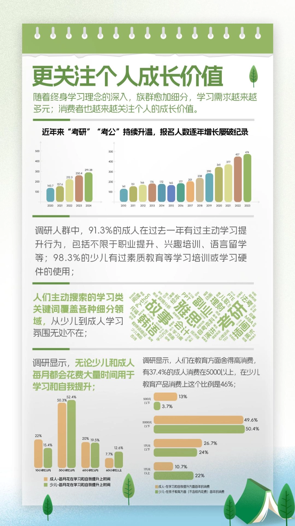 小红书-拆解花园式经营：教育圈都在找的小红书新营销密码_第8页