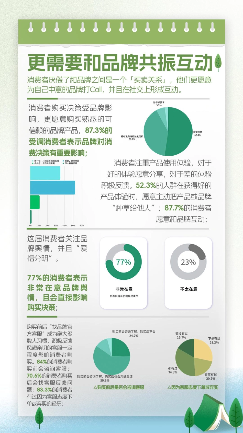 小红书-拆解花园式经营：教育圈都在找的小红书新营销密码_第9页