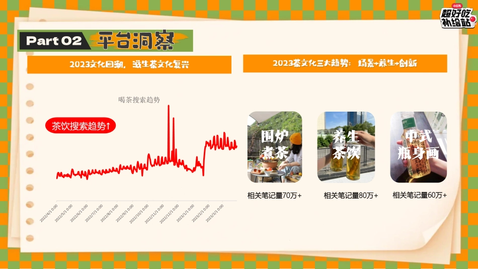 小红书超好吃补给站5.0《一起逛吃吧》招商方案_第10页