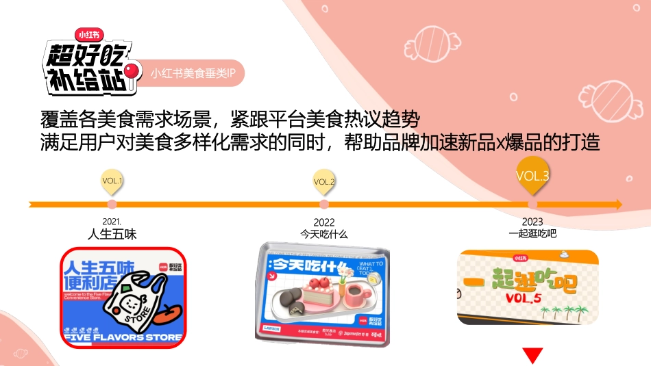 小红书超好吃补给站5.0《一起逛吃吧》招商方案_第2页