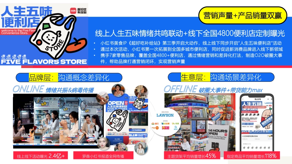 小红书超好吃补给站5.0《一起逛吃吧》招商方案_第3页