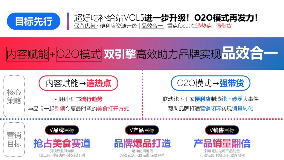 小红书超好吃补给站5.0《一起逛吃吧》招商方案_第6页