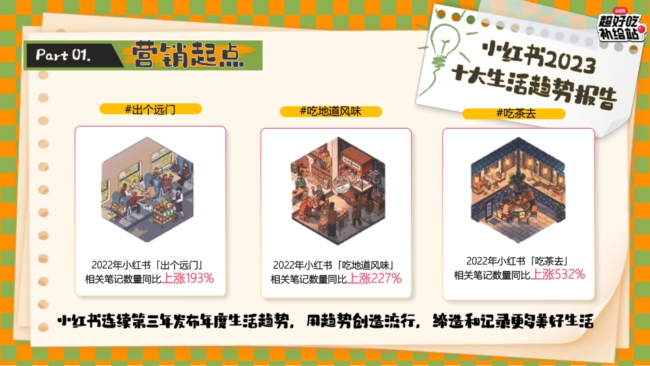 小红书超好吃补给站5.0《一起逛吃吧》招商方案_第7页