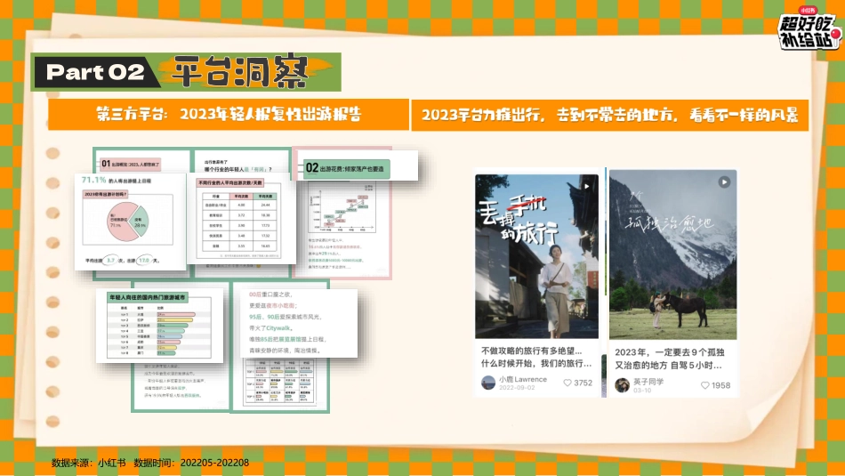 小红书超好吃补给站5.0《一起逛吃吧》招商方案_第8页