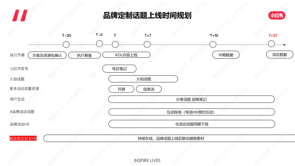 小红书-超会穿企划招商 _第9页