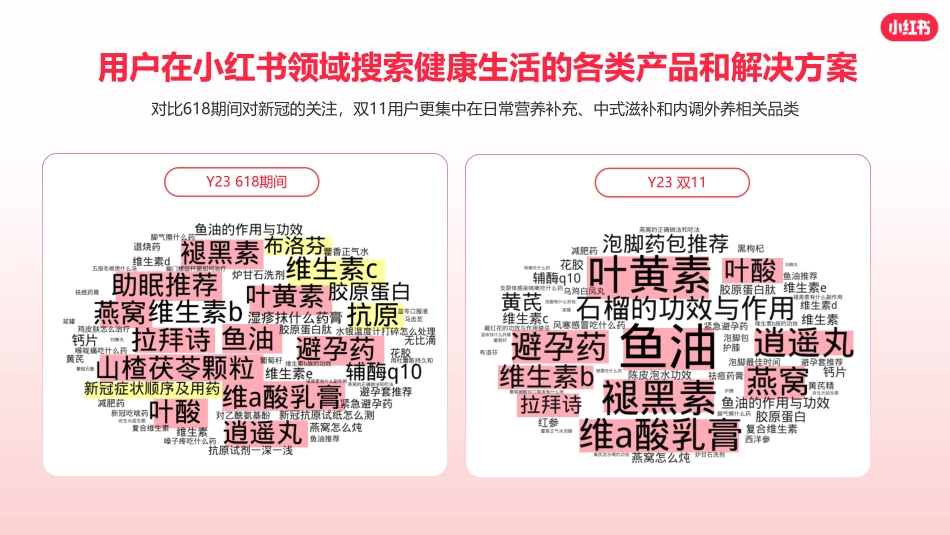 小红书大健康行业分享【渠道分享会】_第6页