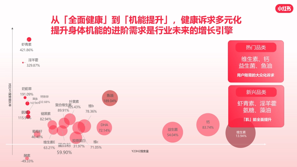 小红书大健康行业分享【渠道分享会】_第7页