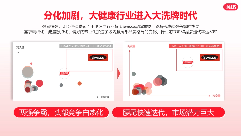 小红书大健康行业分享【渠道分享会】_第9页