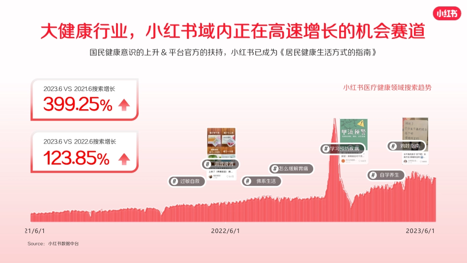小红书大健康行业营销解决通案-2023年9月_第10页