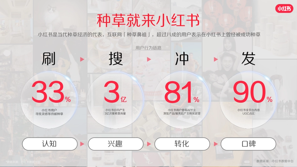 小红书大健康行业营销解决通案-2023年9月_第6页