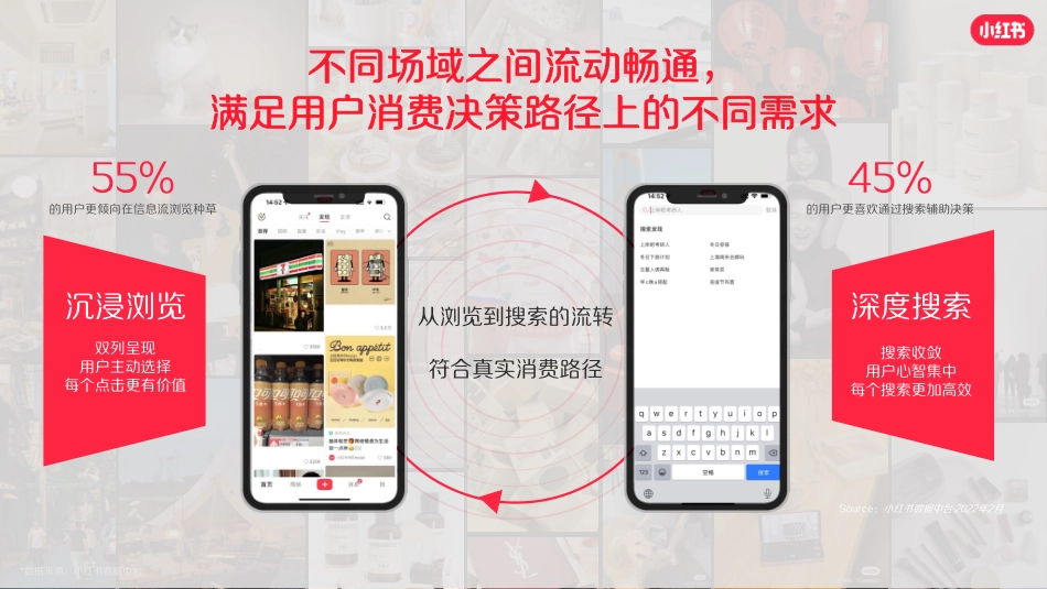 小红书大健康行业营销解决通案-2023年9月_第7页