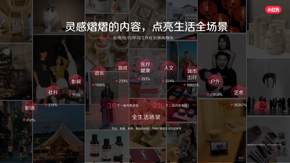 小红书大健康行业营销解决通案-2023年9月_第8页