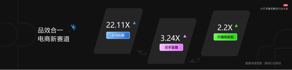 小红书电商打开新姿势_第3页