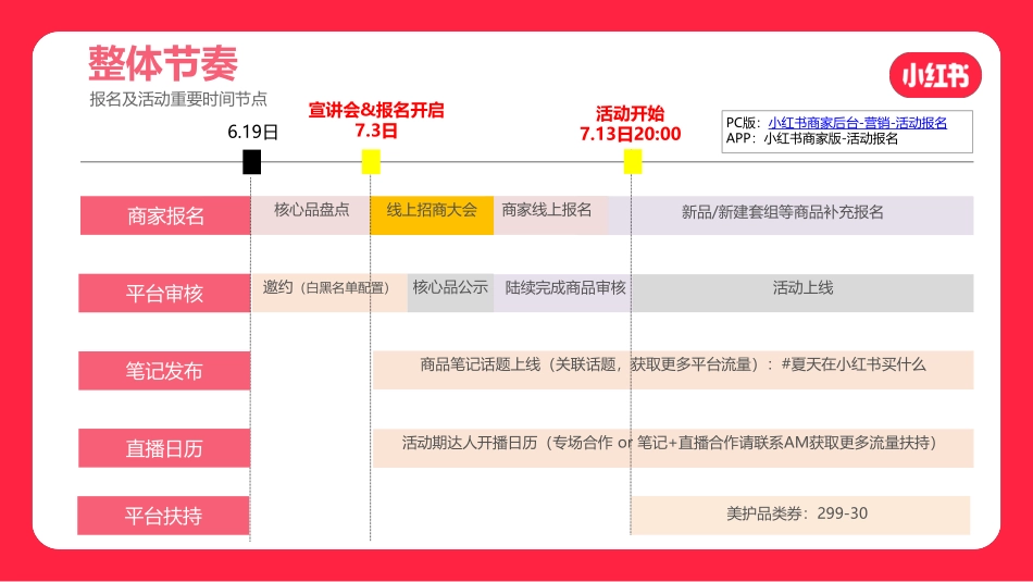 小红书电商美护行业7月A促招商方案_第5页