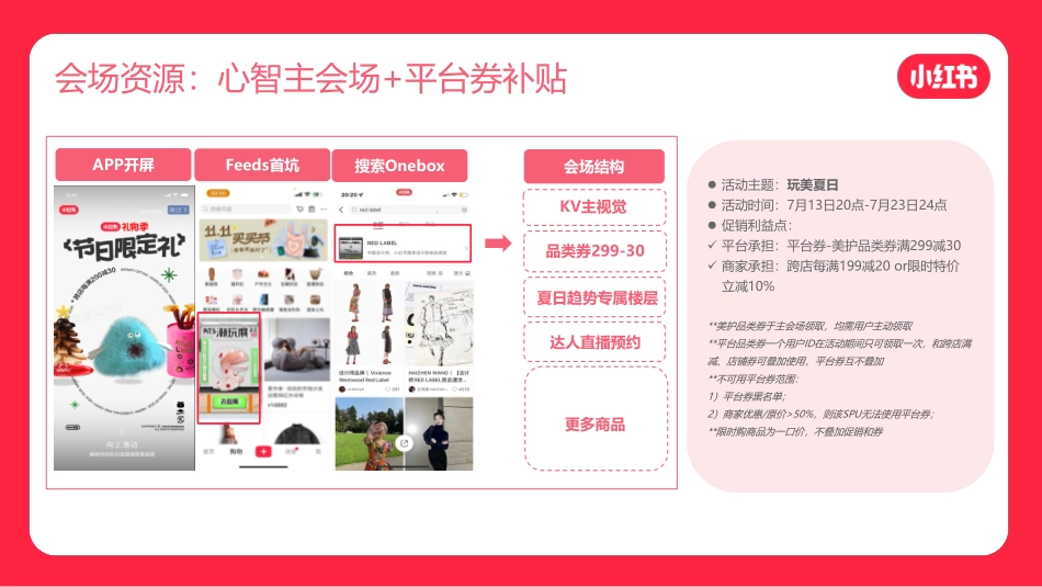 小红书电商美护行业7月A促招商方案_第8页