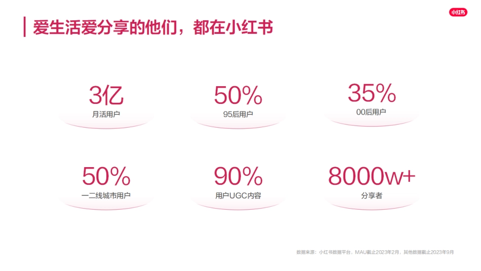 小红书电商时尚商家playbook+321经营一本通_第4页