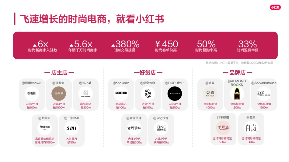 小红书电商时尚商家playbook+321经营一本通_第6页