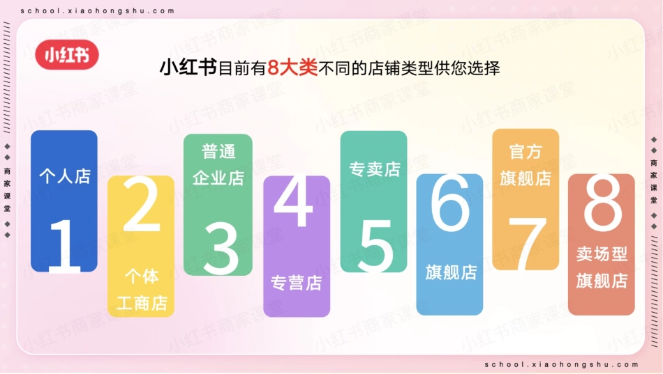 小红书店铺类型介绍_第2页