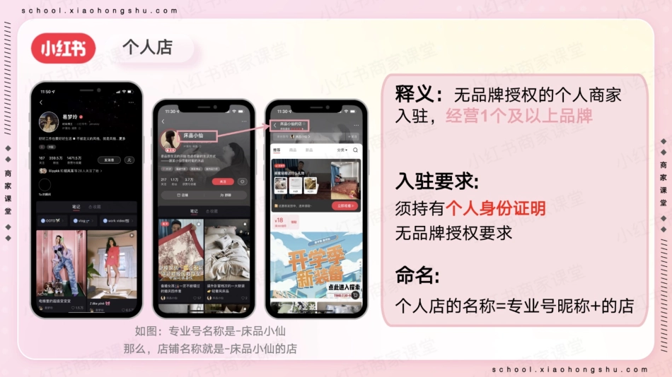 小红书店铺类型介绍_第7页