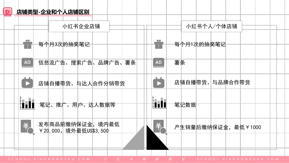 小红书店铺入驻全流程_第4页