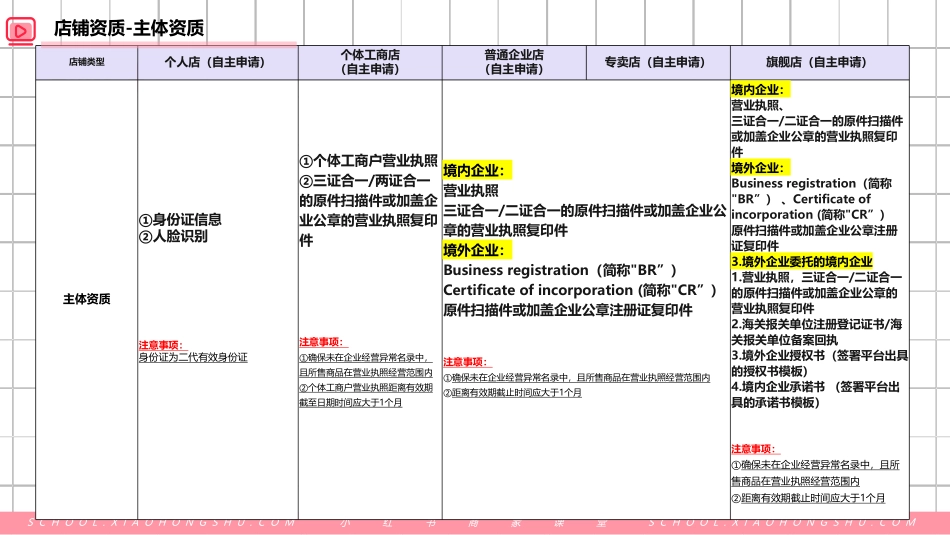 小红书店铺入驻全流程_第6页
