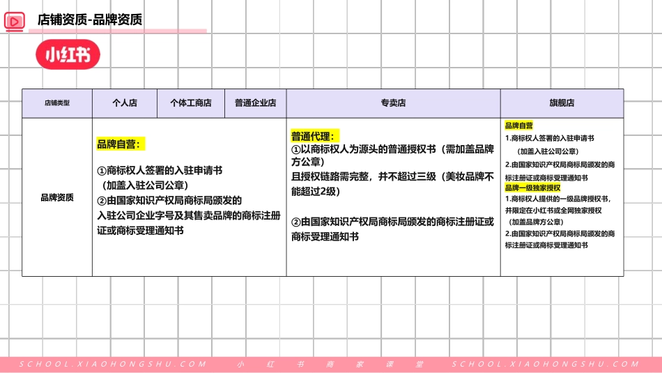 小红书店铺入驻全流程_第7页