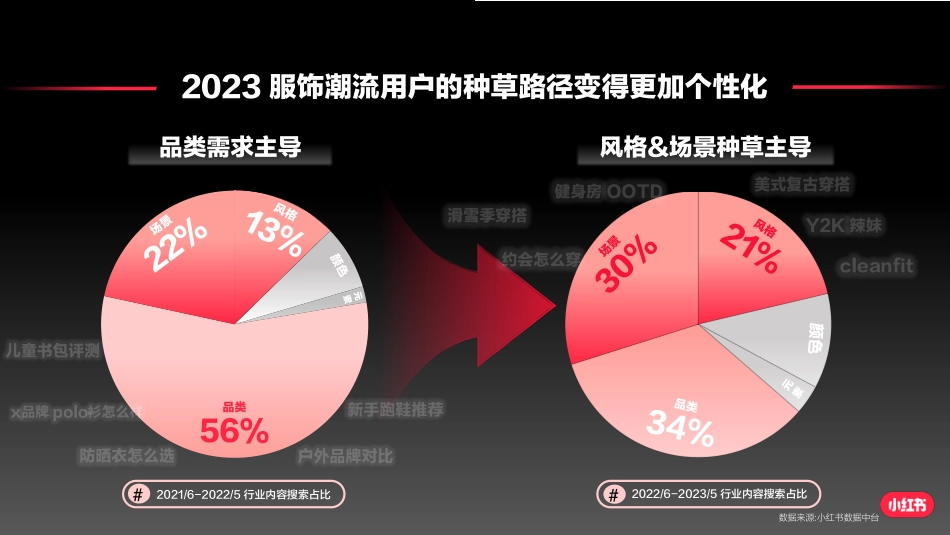 小红书服饰潮流产品种草指南_第10页