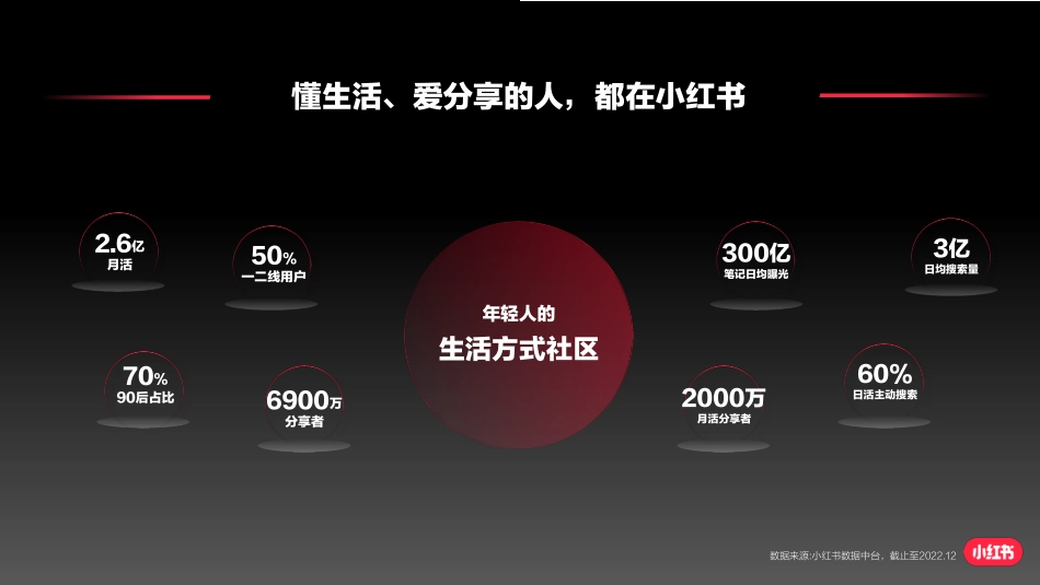 小红书服饰潮流产品种草指南_第4页