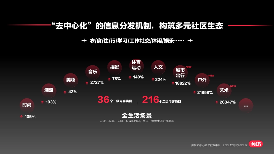 小红书服饰潮流产品种草指南_第5页