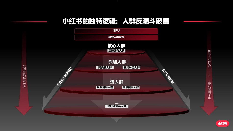 小红书服饰潮流产品种草指南_第9页