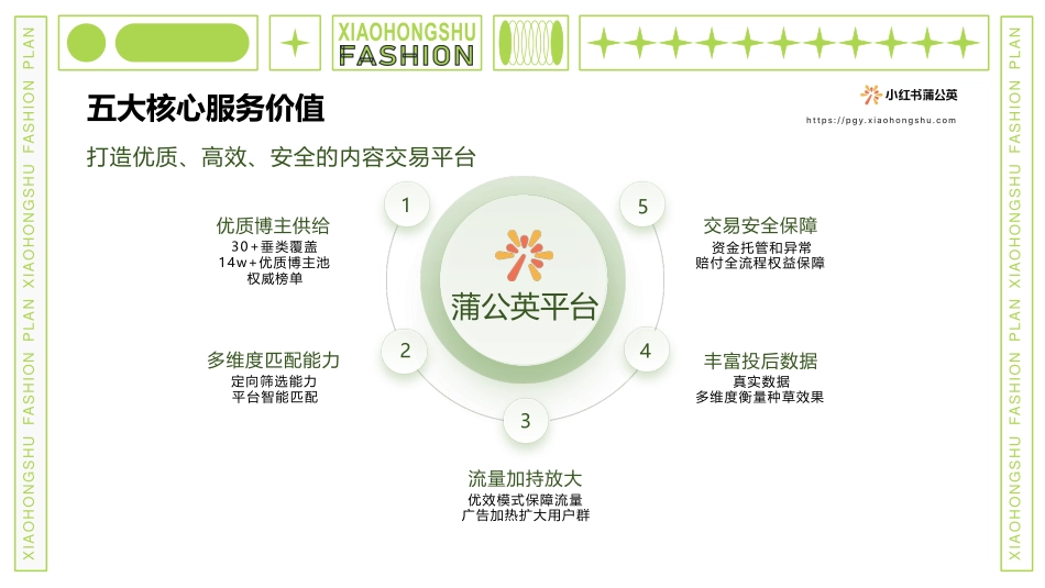 小红书服饰行业内容合作_第7页