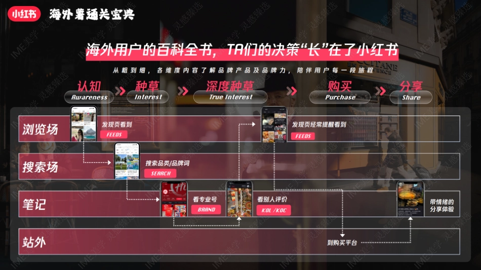 小红书-海外薯通关宝典招商_第10页