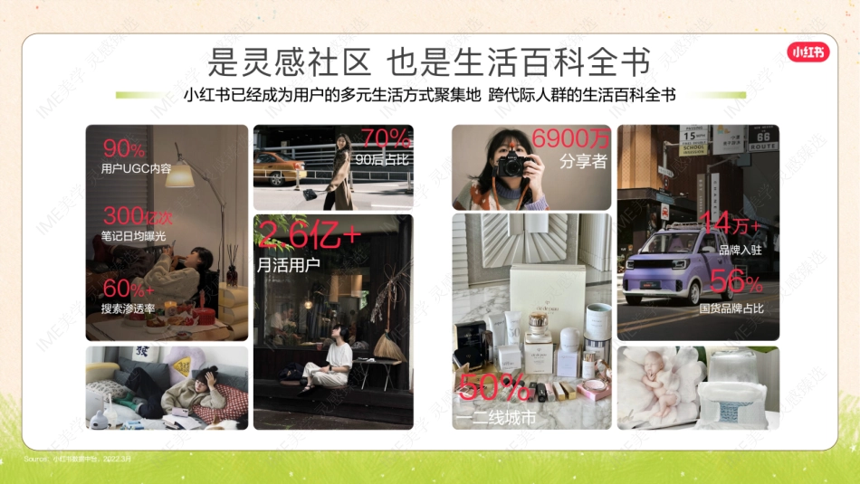 小红书合集-2024好事发生招商参考 _第3页