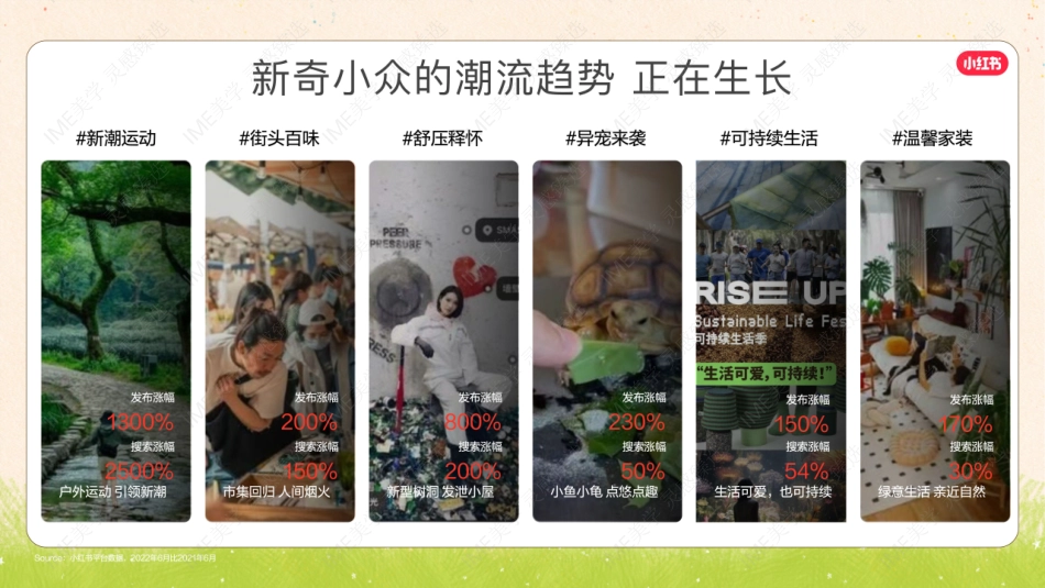 小红书合集-2024好事发生招商参考 _第4页