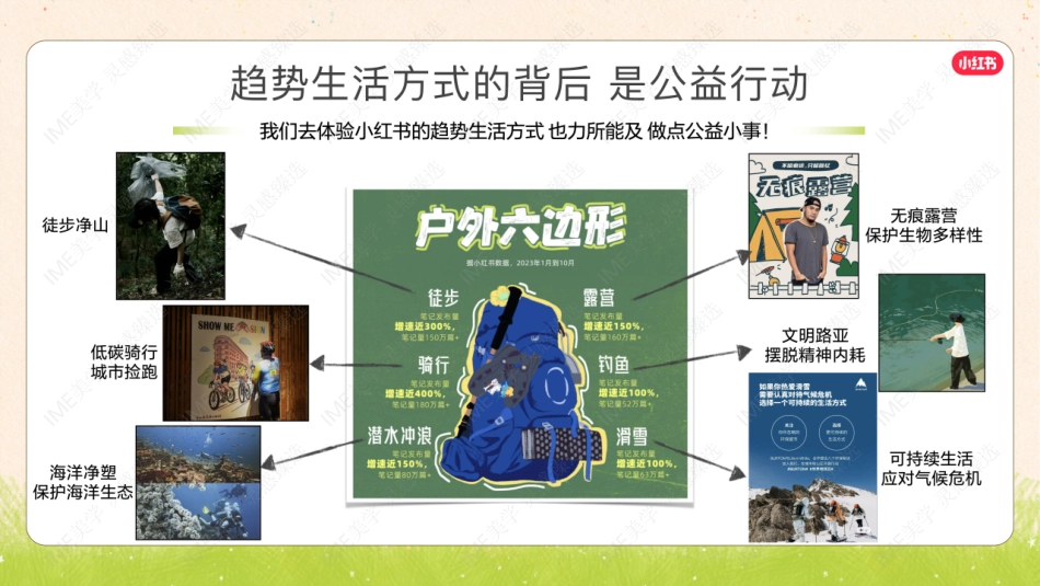 小红书合集-2024好事发生招商参考 _第5页